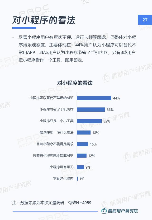 小程序，大视界：一文解读微信小程序用户行为