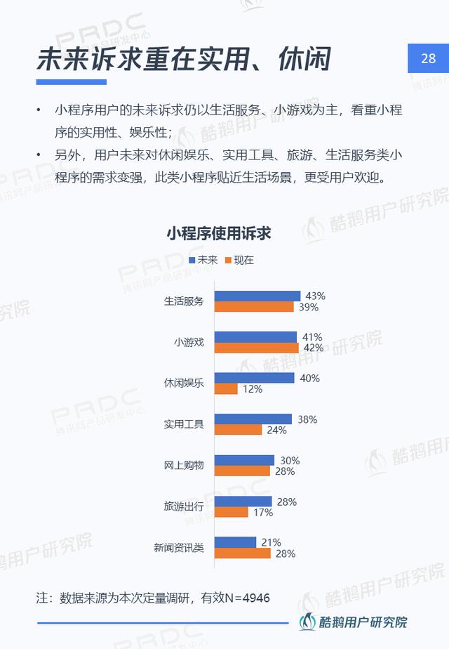 小程序，大视界：一文解读微信小程序用户行为