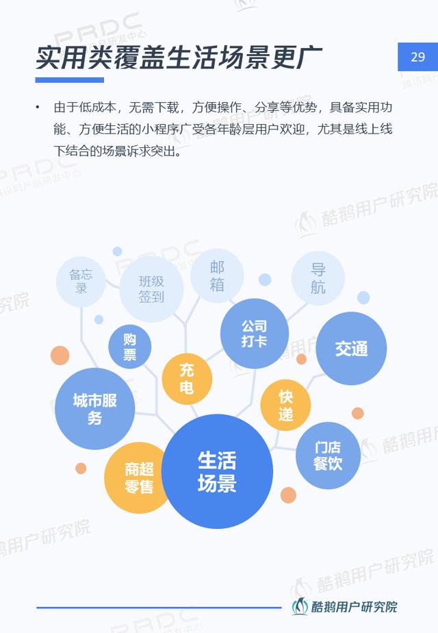 小程序，大视界：一文解读微信小程序用户行为