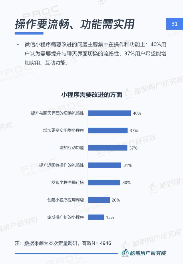 小程序，大视界：一文解读微信小程序用户行为