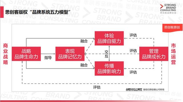 1000元赚回600万！想做好品牌营销，先学会这5个模型 | 报名最后1天