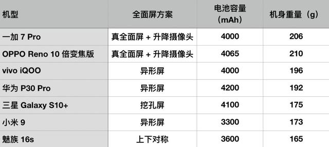 一加 7 Pro 上手：钢铁侠用了都想写文案