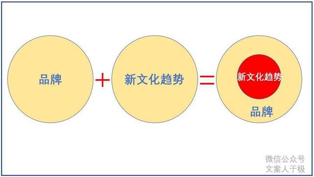 江小白/步履不停/许舜英：文案的第3种成功之道