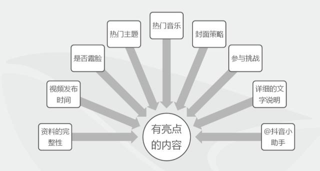 一句话带火一个餐厅！我们总结出抖音营销12个专业套路 | 技术贴