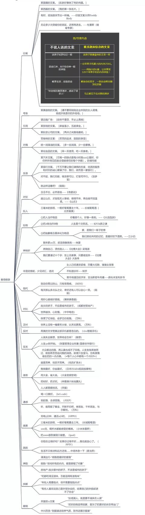 3个关键词，剖析文案写作的底层逻辑