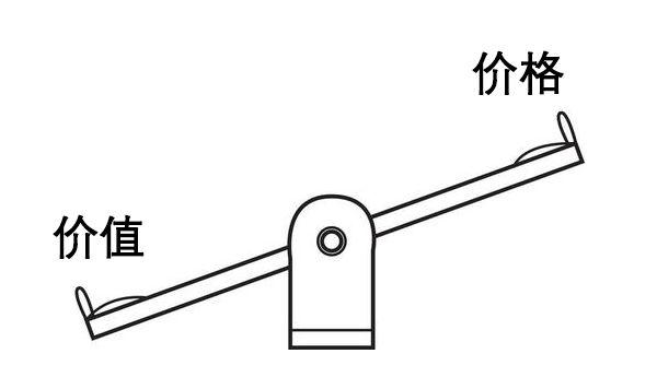 产品偏贵，如何用文案1分钟打消用户怕“买贵了”顾虑？