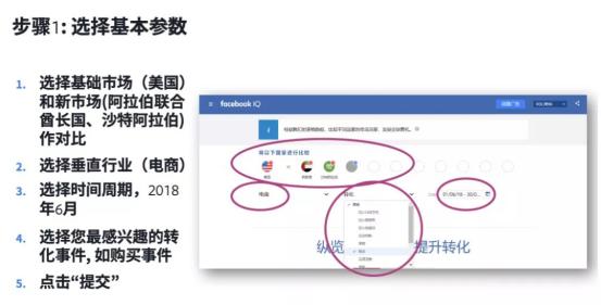 以Facebook数据为导向 寻找开拓中东电商市场的营销战略