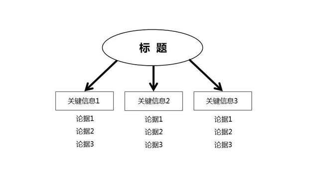 文案基本功 | 如何写好一篇公关稿？