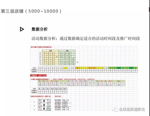 速卖通营销手段有哪些？速卖通不同层级店铺的营销玩法