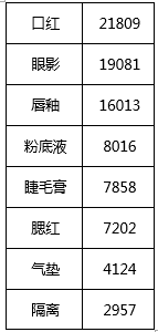 90分钟卖了1个亿，这个美妆品牌，如何玩转小红书和B站？