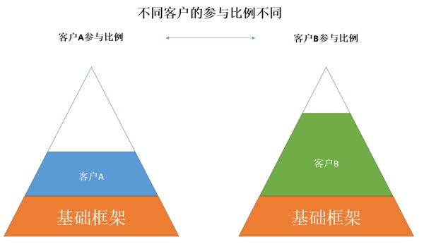 【卤豆干】病毒式营销？不如试试模因式营销