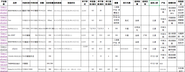 电商文案是怎么写出来的？