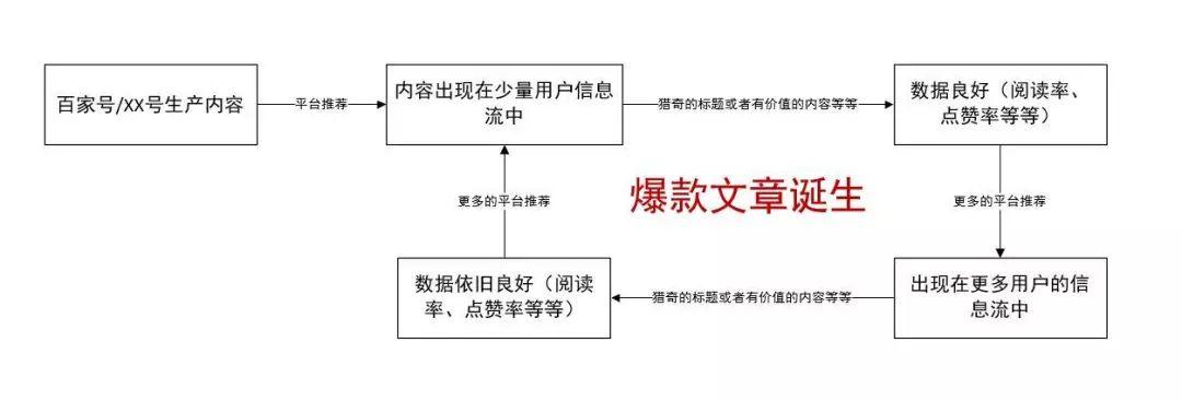 搜索引擎百度真的“已死”？