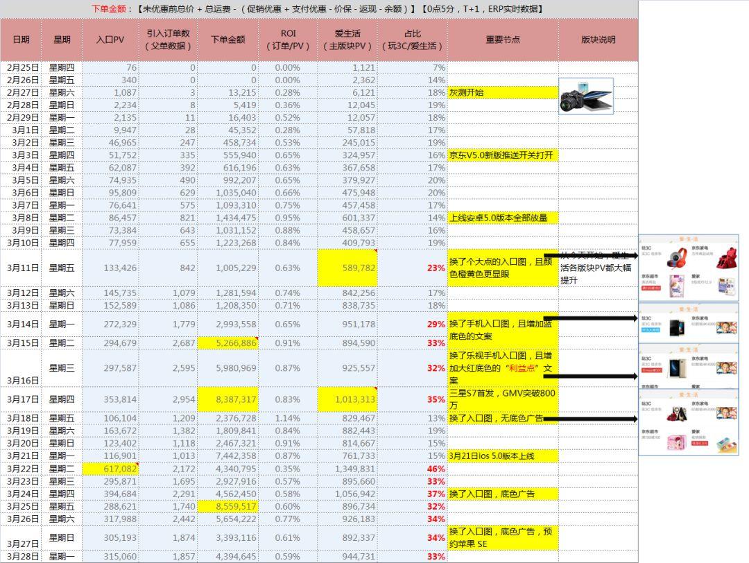 解码频道运营，京东运营的二三事