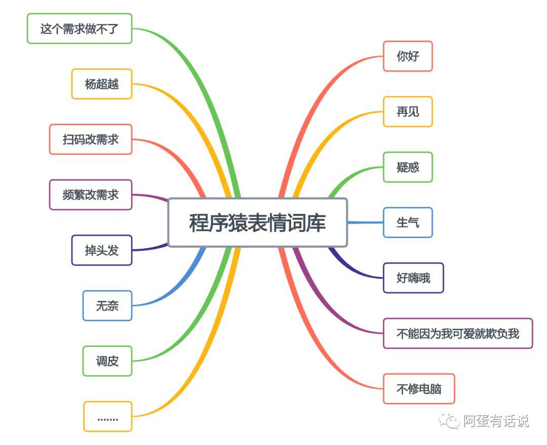 用产品思维教你制作微信表情包-被拒3次后的经验总结