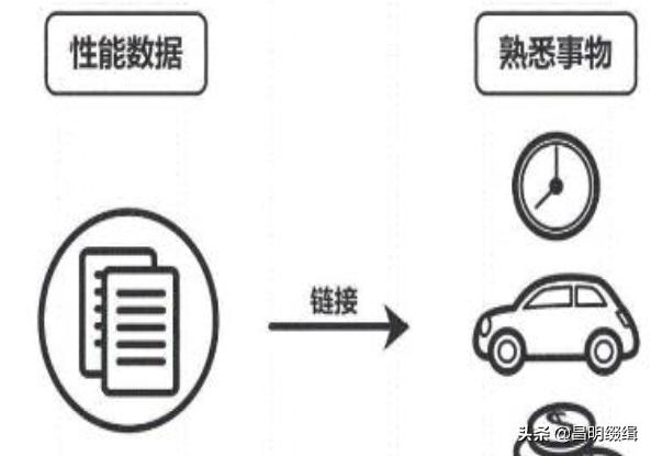 商品推广软文，让你的商品象病毒一样疯传 「赢得读者信任篇」