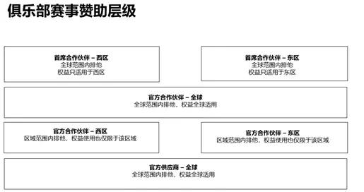 2023亚洲杯进入中国时间，中国企业迎来又一届营销盛宴