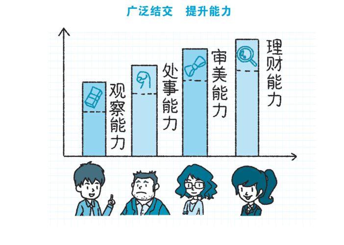 想要升职加薪的你，需要这3个人际交往小技巧