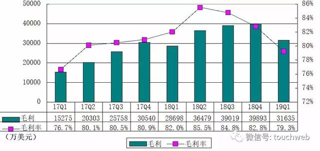 微博Q1季报图解：广告与营销营收环比降18% 市值跌回100亿美元