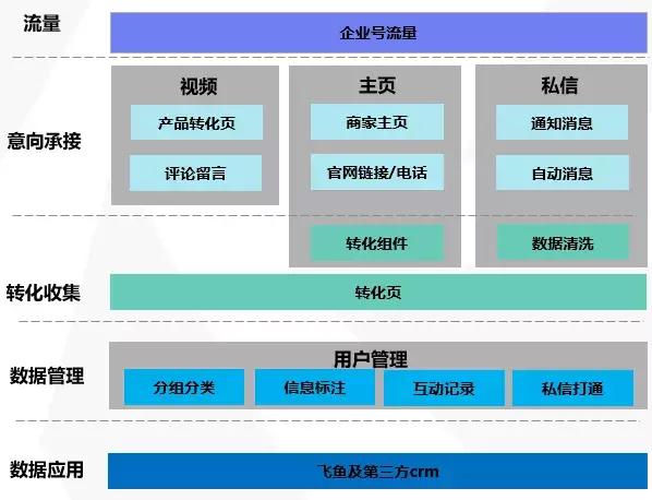 告别千篇一律！企业蓝V上线新功能，让你的商家页面与众不同