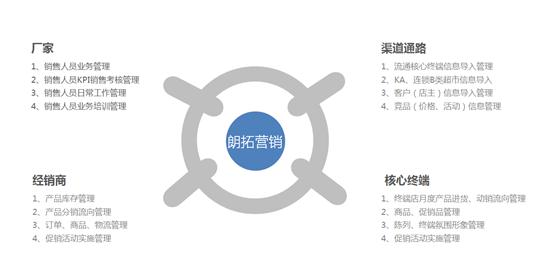 拿什么拯救传统快消模式？朗拓营销送你一套武功秘籍