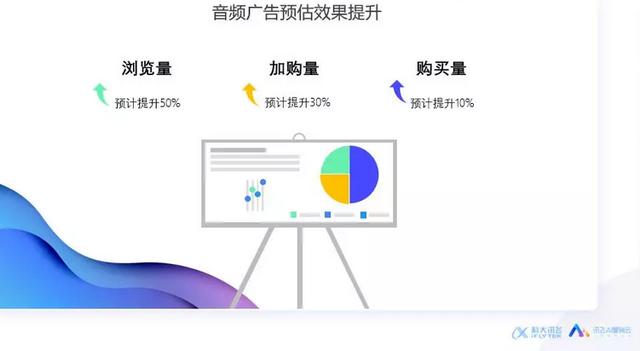 音频蓝海再度被激发！讯飞AI营销云启动“千人千音”智能创意计划