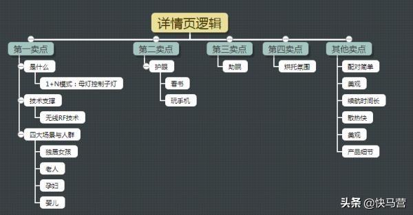 解析电商文案的价值