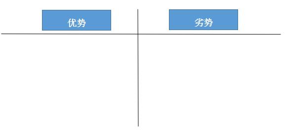 你也能写出打动顾客的文案？请掌握“理性思考，感性表达”八个字