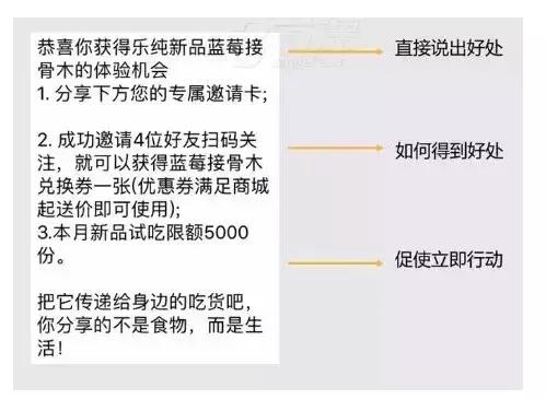 新媒体运营如何快速写出高转化文案