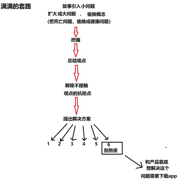 文案策划第一课：恐吓型软文如何做到润物细无声地成交