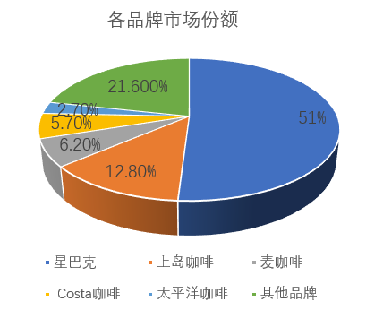 咖啡10年老兵：2019，瑞幸咖啡将非常差钱