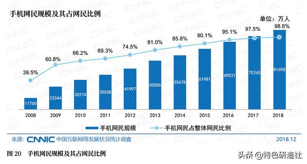 什么是真正的社群！社群到底如何助力营销？