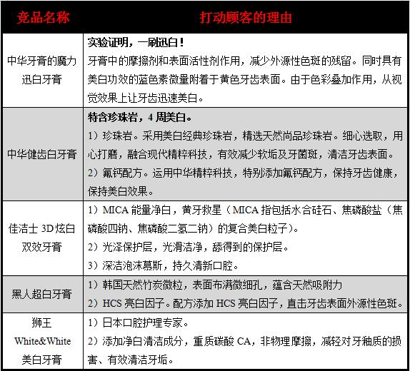 你也能写出打动顾客的文案？请掌握“理性思考，感性表达”八个字