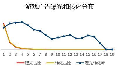 百度公布2019 Q1财报  百度AI营销护城河优势明显