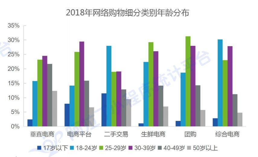 “Z世代”开始喜欢黄金珠宝，品牌该怎么做营销？