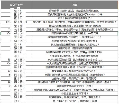 国货篇03 | 重学术巧营销，10亿年销是这样炼成的