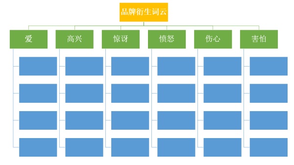 【卤豆干】塑造与众不同的品牌，只需要三种关键词