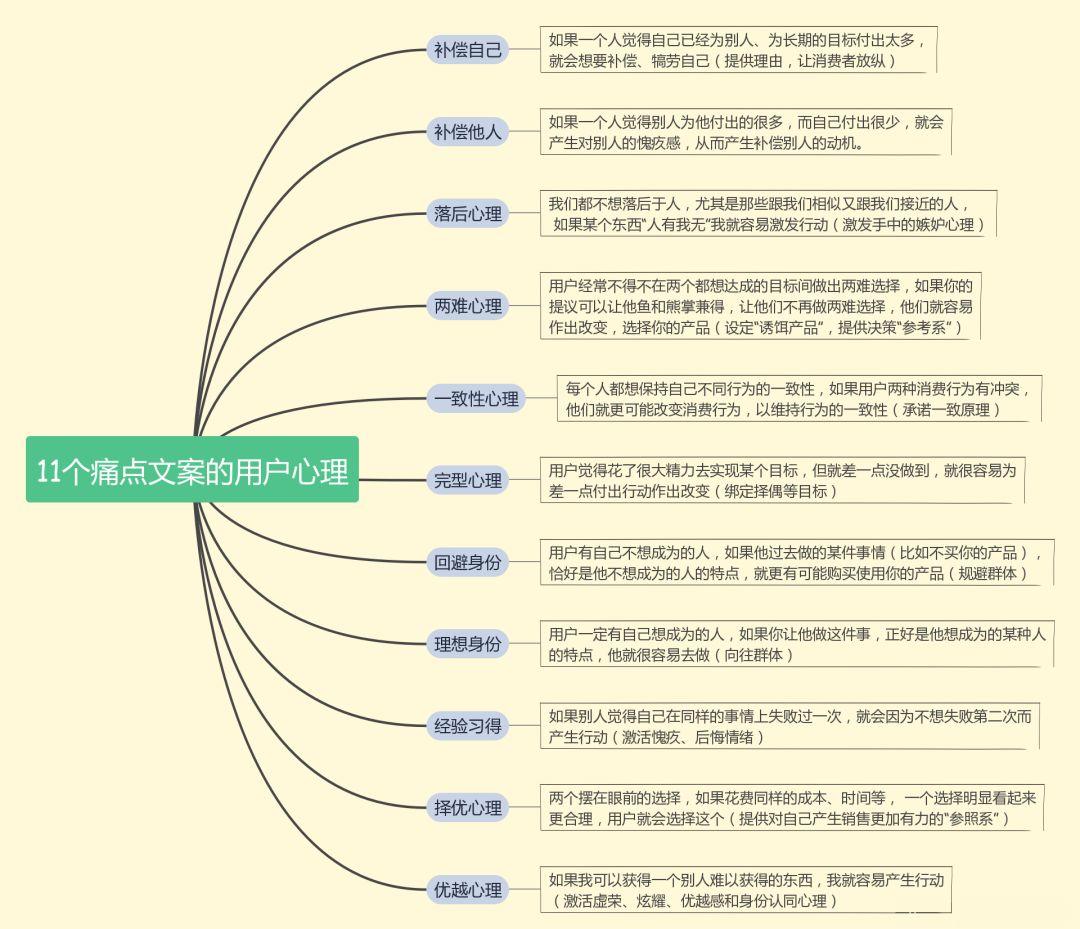 如何抓住用户痛点，写出“撩人”的品牌文案，这里有三个思路