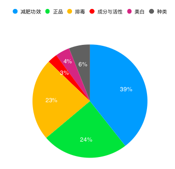 电商文案是怎么写出来的？