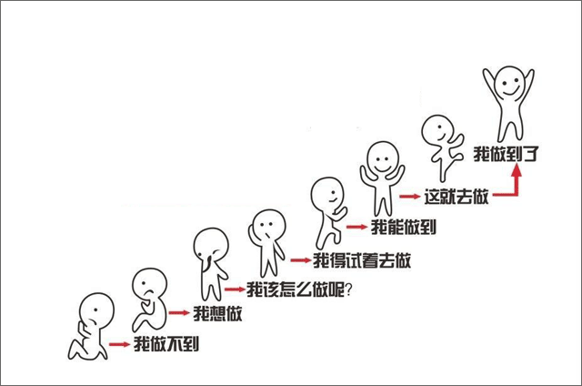 一套文案实用技巧指南！（收藏）