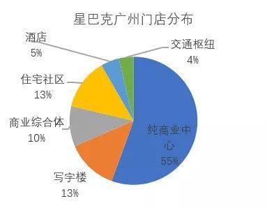 咖啡10年老兵：2019，瑞幸咖啡将非常差钱