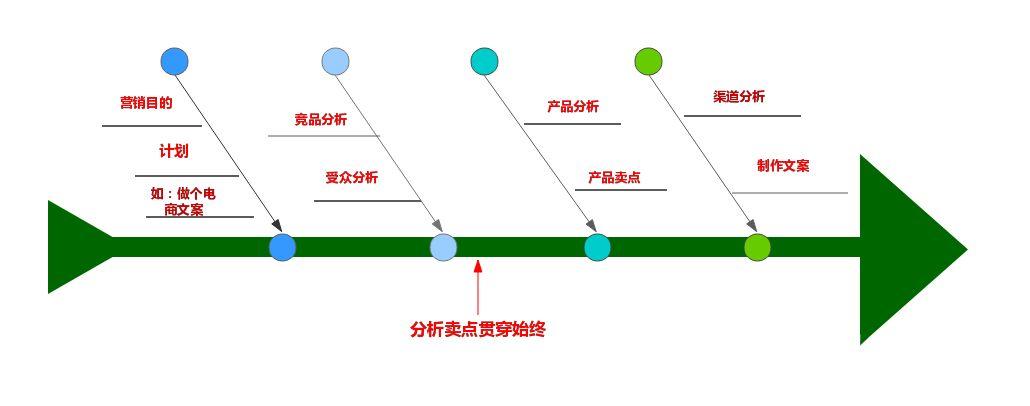 产品文案如何写，才能抓住产品卖点，这里有两个方法