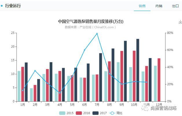 就换个品类名，狂销200亿！这样取名，顾客一听就心痒。